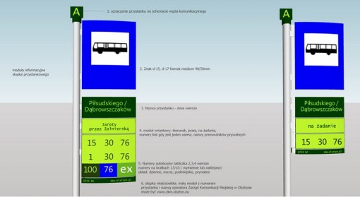 Elementy przystanku w olsztyńskim systemie informacji miejskiej