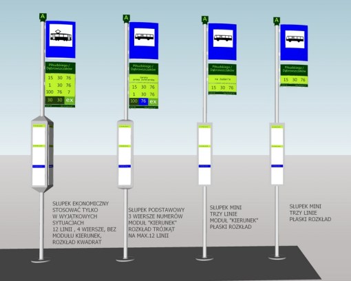 Typy przystanków w olsztyńskim systemie informacji miejskiej